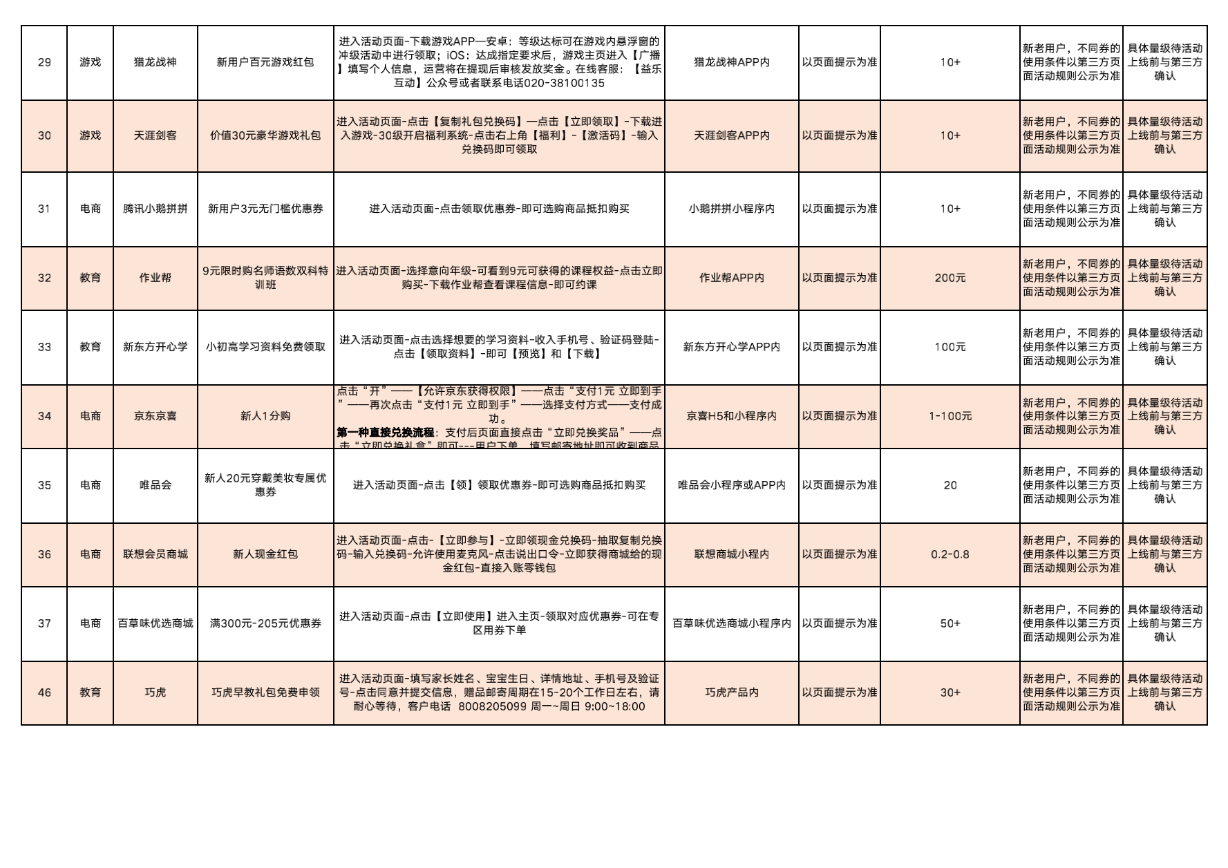 健力宝春战电子奖兑换流程备案0420_03.png